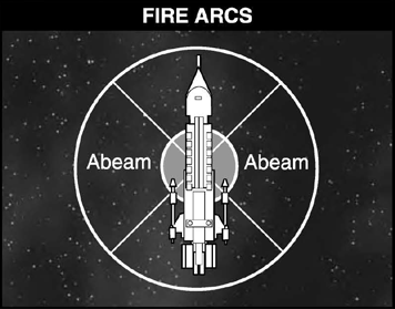 Fire Arcs