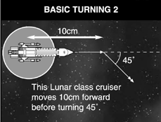 Basic Turning 2